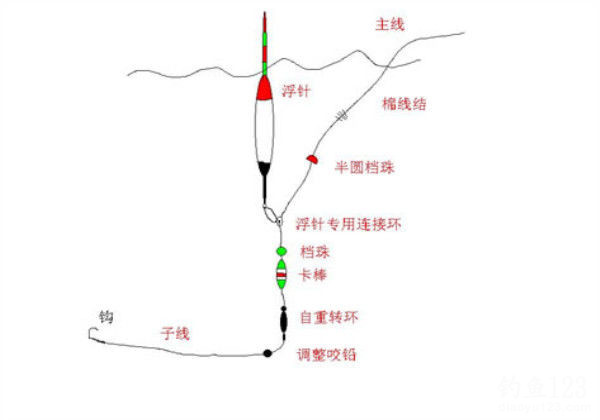 Slip Bobber Fishing for Reservoirs: Easy-to-Learn Guide for Big Catches!